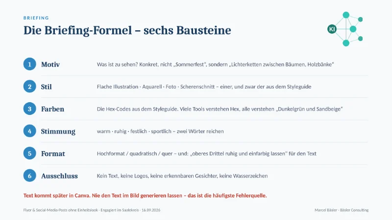 Folie: Die Briefing-Formel – sechs Bausteine für Bild-KI